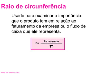 Profa. Ms. Patrícia Costa
Raio de circunferência
Usado para examinar a importância
que o produto tem em relação ao
faturamento da empresa ou o fluxo de
caixa que ele representa.
Faturamento
π
r2 =
 