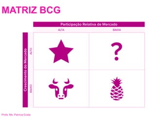 Profa. Ms. Patrícia Costa
MATRIZ BCG
 
