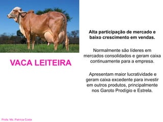 Profa. Ms. Patrícia Costa
VACA LEITEIRA
Alta participação de mercado e
baixo crescimento em vendas.
Normalmente são líderes em
mercados consolidados e geram caixa
continuamente para a empresa.
Apresentam maior lucratividade e
geram caixa excedente para investir
em outros produtos, principalmente
nos Garoto Prodígio e Estrela.
 