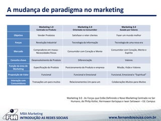 A mudança de paradigma no marketing 
Marketing 1.0 
Centrado no Produto 
Objetivo Vender Produtos Satisfazer e reter clien...