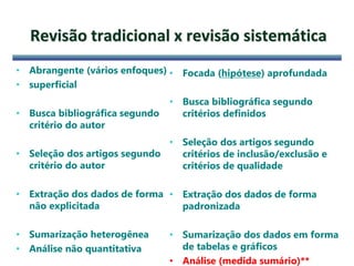 Revisão tradicional x revisão sistemática
• Abrangente (vários enfoques)
• superficial
• Busca bibliográfica segundo
critério do autor
• Seleção dos artigos segundo
critério do autor
• Extração dos dados de forma
não explicitada
• Sumarização heterogênea
• Análise não quantitativa
• Focada (hipótese) aprofundada
• Busca bibliográfica segundo
critérios definidos
• Seleção dos artigos segundo
critérios de inclusão/exclusão e
critérios de qualidade
• Extração dos dados de forma
padronizada
• Sumarização dos dados em forma
de tabelas e gráficos
• Análise (medida sumário)**
 