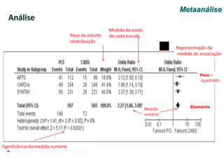 Análise
Representação da
medida de associação
Peso =
quadrado
Significância da medida sumário
Medida
sumário
Peso do estudo
contribuição
Medida de assoc.
de cada estudo
Diamante
Metaanálise
 