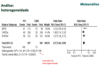 Análise:
heterogeneidade
avaliação da
heterogeneidade
Metaanálise
 
