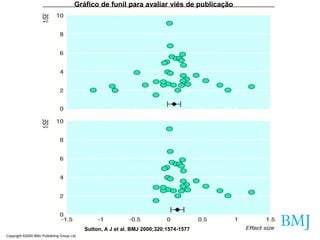 Copyright ©2000 BMJ Publishing Group Ltd.
Sutton, A J et al. BMJ 2000;320:1574-1577
Gráfico de funil para avaliar viés de publicação
 