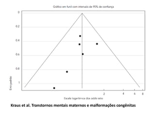 Kraus et al. Transtornos mentais maternos e malformações congênitas
 