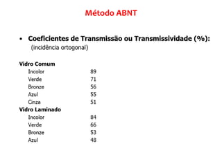 Método ABNT
 
