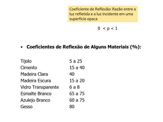 Coeficiente de Reflexão: Razão entre a
luz refletida e a luz incidente em uma
superfície opaca
 
