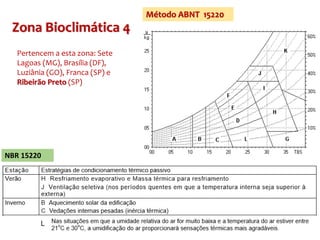 Zona Bioclimática 4
Pertencem a esta zona: Sete
Lagoas (MG), Brasília (DF),
Luziânia (GO), Franca (SP) e
Ribeirão Preto (SP)
NBR 15220
L
Método ABNT 15220
 