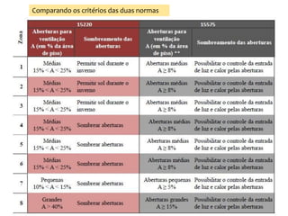 Comparando os critérios das duas normas
 