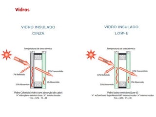 Vidros
 