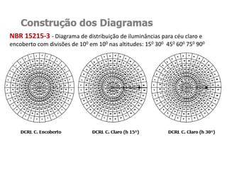 NBR 15215-3 - Diagrama de distribuição de iluminâncias para céu claro e
encoberto com divisões de 100 em 100 nas altitudes: 150 300 450 600 750 900
 