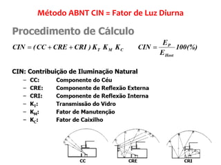 Método ABNT CIN = Fator de Luz Diurna
 