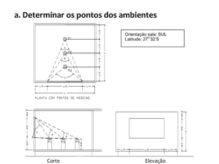 a. Determinar os pontos dos ambientes
ElevaçãoCorte
 
