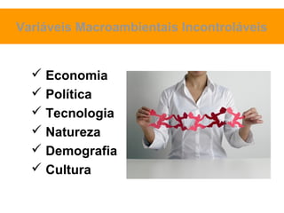 Variáveis Macroambientais Incontroláveis


   Economia
   Política
   Tecnologia
   Natureza
   Demografia
   Cultura
 