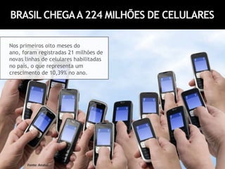 BRASIL CHEGA A 224 MILHÕES DE CELULARESNos primeiros oito meses do ano, foram registradas 21 milhões de novas linhas de celulares habilitadas no país, o que representa um crescimento de 10,39% no ano. Fonte: Anatel