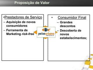 Proposição de Valor


•Prestadores de Serviço      •   Consumidor Final
– Aquisição de novos             – Grandes
  consumidores                     descontos
– Ferramenta de                  – Descoberta de
  Marketing risk-free              novos
                                   estabelecimentos;
 