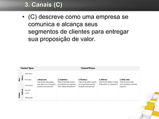 3. Canais (C)
• (C) descreve como uma empresa se
  comunica e alcança seus
  segmentos de clientes para entregar
  sua proposição de valor.
 