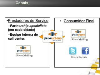Canais



•Prestadores de Serviço    • Consumidor Final
–Partnership specialists
(em cada cidade)
–Equipe interna de
call center.                    Site e Mailing




     Site e Mailing
                                Redes Sociais
 