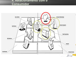 4. Relacionamento com o
Consumidor
 