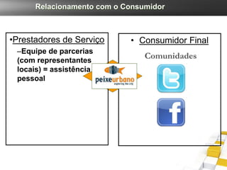 Relacionamento com o Consumidor



•Prestadores de Serviço     • Consumidor Final
 –Equipe de parcerias
 (com representantes
                                Comunidades
 locais) = assistência
 pessoal
 