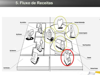 5. Fluxo de Receitas
 