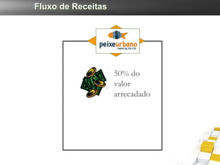 Fluxo de Receitas




                    50% do
                    valor
                    arrecadado
 