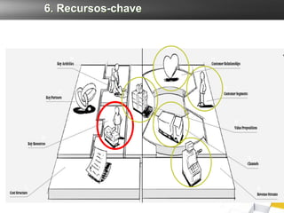 6. Recursos-chave
 
