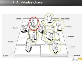 7. Atividades-chave
 