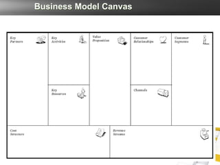 Business Model Canvas
 