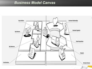Business Model Canvas
 