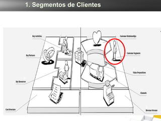 1. Segmentos de Clientes
 