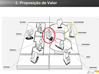 2. Proposição de Valor
 