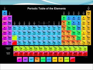 Aula - Massa atômica, massa molecular e massa Molar