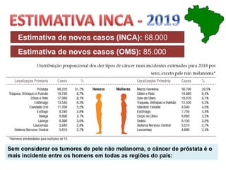 Estimativa de novos casos (INCA): 68.000
Sem considerar os tumores de pele não melanoma, o câncer de próstata é o
mais incidente entre os homens em todas as regiões do país:
Estimativa de novos casos (OMS): 85.000
 