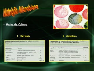 Nutrição Microbiana -  Meios de Cultura 1. Definido 2. Complexo 