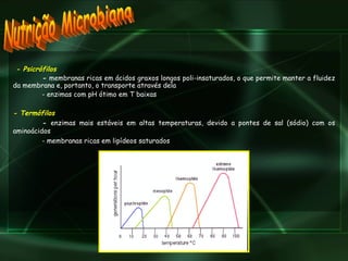 Nutrição Microbiana - Psicrófilos -  membranas ricas em ácidos graxos longos poli-insaturados, o que permite manter a fluidez da membrana e, portanto, o transporte através dela - enzimas com pH ótimo em T baixas - Termófilos -  enzimas mais estáveis em altas temperaturas, devido a pontes de sal (sódio) com os aminoácidos - membranas ricas em lipídeos saturados 