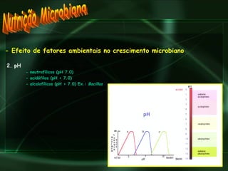 Nutrição Microbiana - Efeito de fatores ambientais no crescimento microbiano 2. pH - neutrofílicos (pH 7.0) - acidófilos (pH < 7.0) - alcalofílicos (pH > 7.0) Ex.:  Bacillus 