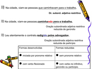  Na cidade, viam-se pessoas que caminhavam para o trabalho.
Or. subord. adjetiva restritiva
 Na cidade, viam-se pessoas caminhando para o trabalho.
Oração subordinada adjetiva restritiva
reduzida de gerúndio
 Leu atentamente o contrato redigido pelos advogados.
Oração subordinada adjetiva restritiva
reduzida de particípio
com verbo no infinitivo,
gerúndio ou particípio.
com verbo flexionado
sem pronome relativo
iniciada por pronome relativo
Formas reduzidas
Formas desenvolvidas
 