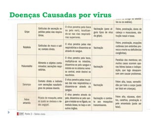Doenças Causadas por vírus
