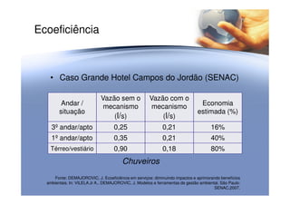 Ecoeficiência
• Caso Grande Hotel Campos do Jordão (SENAC)
Andar /
Vazão sem o Vazão com o
EconomiaAndar /
situação
mecanismo
(l/s)
mecanismo
(l/s)
Economia
estimada (%)
3º andar/apto 0,25 0,21 16%
1º andar/apto 0,35 0,21 40%
Térreo/vestiário 0,90 0,18 80%
Chuveiros
Fonte: DEMAJOROVIC, J. Ecoeficiência em serviços: diminuindo impactos e aprimorando benefícios
ambientais. In: VILELA Jr A., DEMAJOROVIC, J. Modelos e ferramentas de gestão ambiental. São Paulo:
SENAC,2007.
 