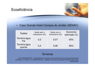 Ecoeficiência
• Caso Grande Hotel Campos do Jordão (SENAC)
Toalete
Vazão sem o
mecanismo (l/s)
Vazão com o
mecanismo (l/s)
Economia
estimada (%)
Fonte: DEMAJOROVIC, J. Ecoeficiência em serviços: diminuindo impactos e aprimorando benefícios
ambientais. In: VILELA Jr A., DEMAJOROVIC, J. Modelos e ferramentas de gestão ambiental. São Paulo:
SENAC,2007.
Toalete mecanismo (l/s) mecanismo (l/s) estimada (%)
Torneira água
fria
0,2 0,07 65%
Torneira água
quente
0,4 0,08 80%
Torneiras
 