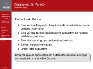 Princípio e 
Diagrama de 
Pareto 
Rodrigo da 
Silva Pinto 
História 
Princípio de 
Pareto 
Diagrama de 
Pareto 
Gráfico 
Exercício 
Diagrama de Pareto 
Gráfico (cont) 
Elementos do Gráfico: 
Eixo Vertical Esquerdo: frequência de ocorrência ou outra 
unidade importante 
Eixo Vertical Direito: porcentagem cumulativa do número 
total de ocorrências 
Eixo Horizontal: grupo ou tipo de ocorrência 
Barras: valores individuais 
Linha: total cumulativo 
Uma vez que os tipos estão em ordem decrescente, a função 
cumulativa é uma função côncava. 
10 / 17 
 