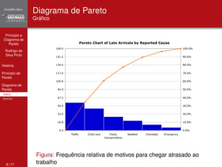 Princípio e 
Diagrama de 
Pareto 
Rodrigo da 
Silva Pinto 
História 
Princípio de 
Pareto 
Diagrama de 
Pareto 
Gráfico 
Exercício 
Diagrama de Pareto 
Gráfico 
Figura: Frequência relativa de motivos para chegar atrasado ao 
trabalho 9 / 17 
 