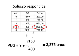 Solução respondida
   Ano       FC      Saldo
    0       -800    -800,00
    1        300    -500,00
    2        350    -150,00
    3        400    250,00
    4        450    700,00




              150
PBS = 2 +                 = 2,375 anos
              400
 