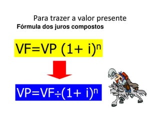 Para trazer a valor presente
Fórmula dos juros compostos



VF=VP (1+             i)n




VP=VF÷
VP=VF÷(1+            i)n
 