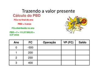 Trazendo a valor presente
   Cálculo do PBD
    FCs no final do ano
         PBD = 3 anos
  FCs distribuído no ano
PBD = 2 + 111,57/300,53 =
2,37 anos


    Ano            FC         Operação           VP (FC)   Saldo
                                             0
     0            -500      500 ÷ (1+0,10)       -500,00   -500,00
                                             1
     1            200       200 ÷ (1+0,10)       181,82    -318,18
                                             2
     2            250       250 ÷ (1+0,10)       206,61    -111,57
                                             3
     3            400       400 ÷ (1+0,10)       300,53    188,96
 