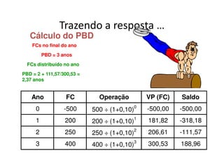 Trazendo a resposta …
   Cálculo do PBD
    FCs no final do ano
         PBD = 3 anos
  FCs distribuído no ano
PBD = 2 + 111,57/300,53 =
2,37 anos


    Ano            FC         Operação           VP (FC)   Saldo
                                             0
     0            -500      500 ÷ (1+0,10)       -500,00   -500,00
                                             1
     1            200       200 ÷ (1+0,10)       181,82    -318,18
                                             2
     2            250       250 ÷ (1+0,10)       206,61    -111,57
                                             3
     3            400       400 ÷ (1+0,10)       300,53    188,96
 