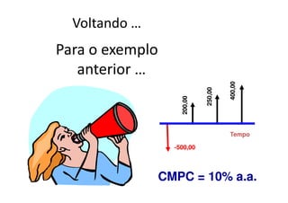 Voltando …
Para o exemplo
   anterior …




                                       400,00
                              250,00
                     200,00
                                       Tempo

                   -500,00




                 CMPC = 10% a.a.
 