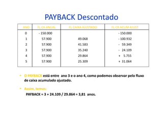 PAYBACK Descontado
    ANO    FL CX ANUAL        FL CAIXA AJUSTADO        FL CX ACUM AJUST
    0       - 150.000                                      - 150.000
     1        57.900                49.068                 - 100.932
     2        57.900                41.583                 - 59.349
     3        57.900                35.240                 - 24.109
     4        57.900                29.864                 + 5.755
     5        57.900                25.309                 + 31.064



i   O PAYBACK está entre ano 3 e o ano 4, como podemos observar pelo fluxo
    de caixa acumulado ajustado.

i   Assim, temos:
     PAYBACK = 3 + 24.109 / 29.864 = 3,81 anos.
 
