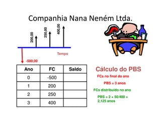 Companhia Nana Neném Ltda.



                             400,00
              250,00
     200,00




                             Tempo

-500,00

Ano                    FC             Saldo    Cálculo do PBS
 0                 -500               -500      FCs no final do ano
                                                    PBS = 3 anos
 1                     200            -300
                                              FCs distribuído no ano
 2                     250             -50      PBS = 2 + 50/400 =
                                                2,125 anos
 3                     400            350
 